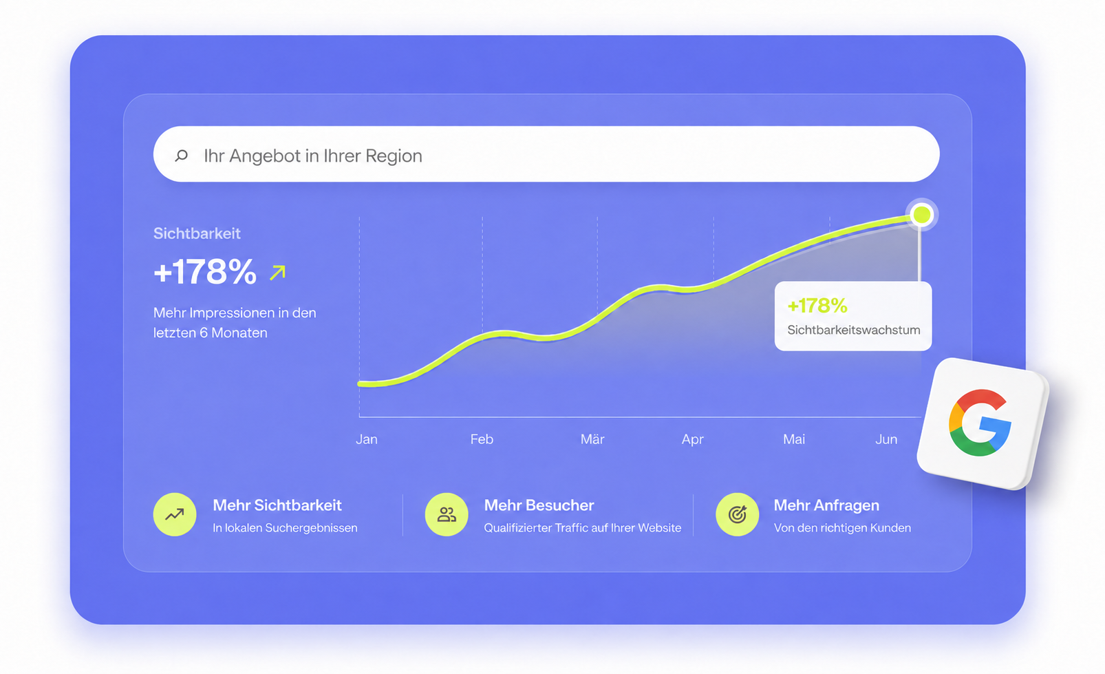 Visualisierung steigender Sichtbarkeit bei Google